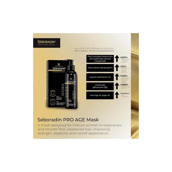 Seboradin Hair Mask Treatment for Mature Weakened Hair for Women