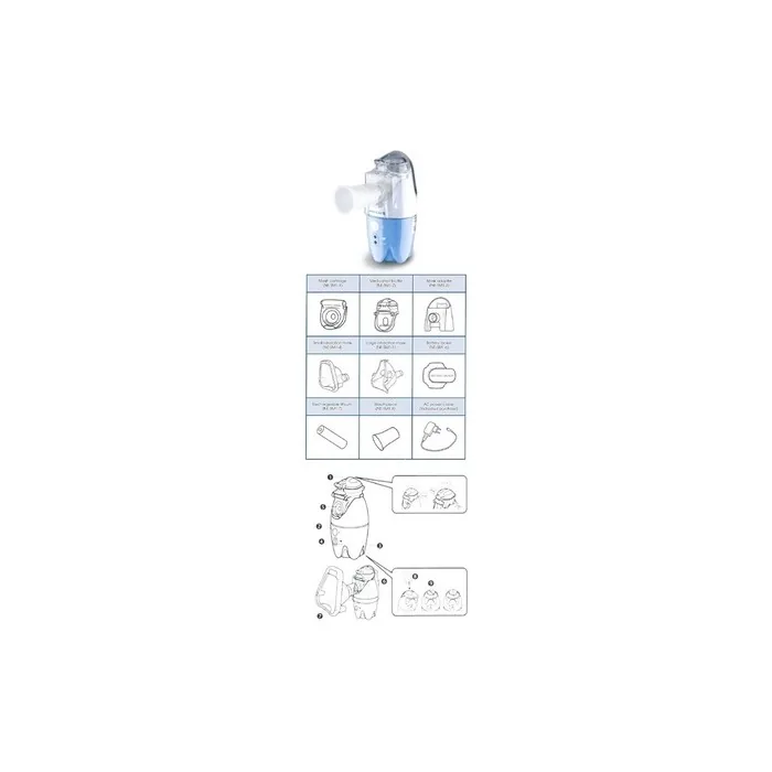 Infinisurge NEPLUS NE-SM1 Portable Nebulizer for Children